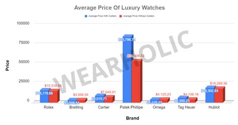 average cost of watch repair.